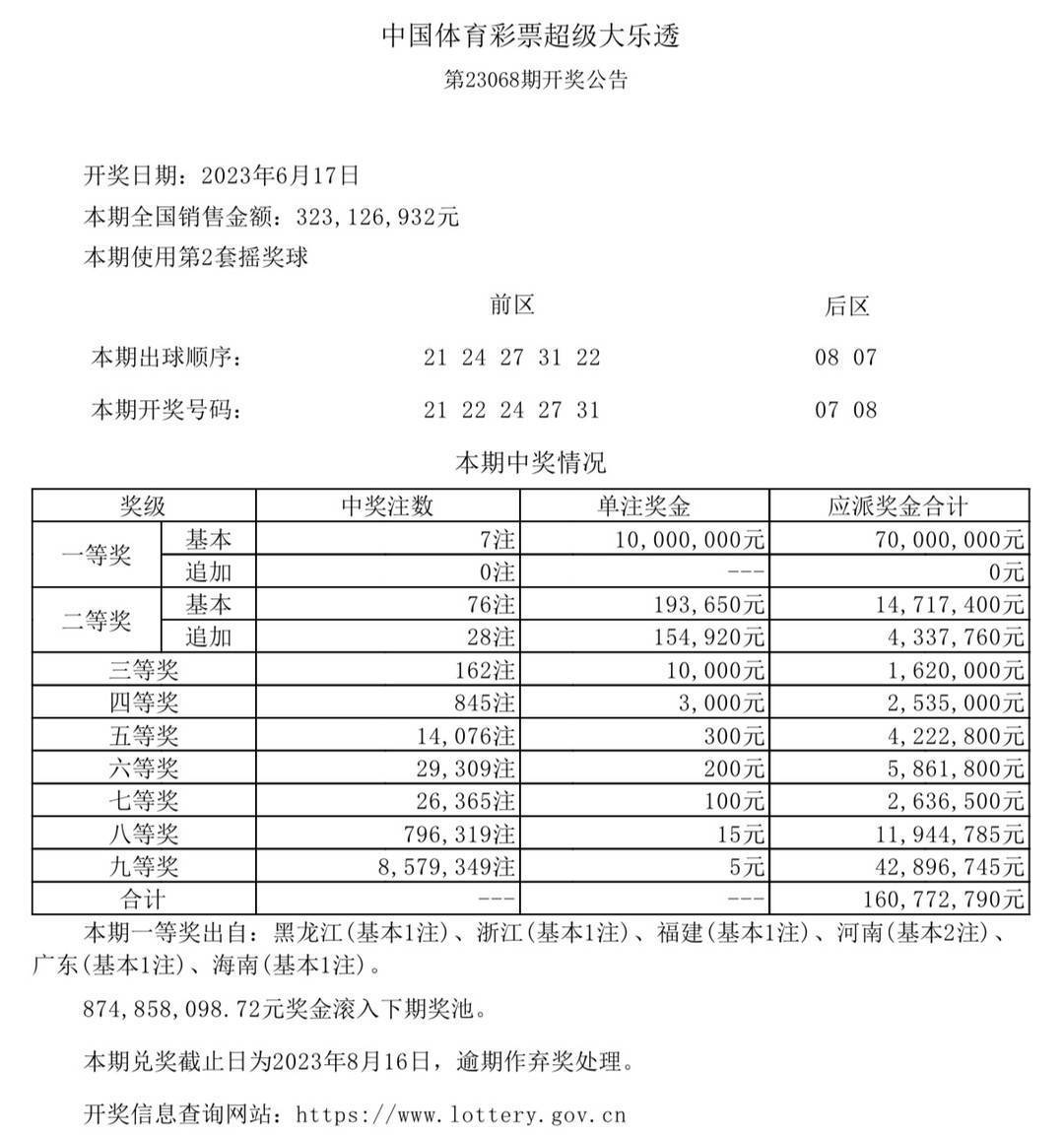 香港六開(kāi)獎(jiǎng)結(jié)果2024開(kāi)獎(jiǎng)記錄查詢,創(chuàng)新解析執(zhí)行策略_特別版75.318