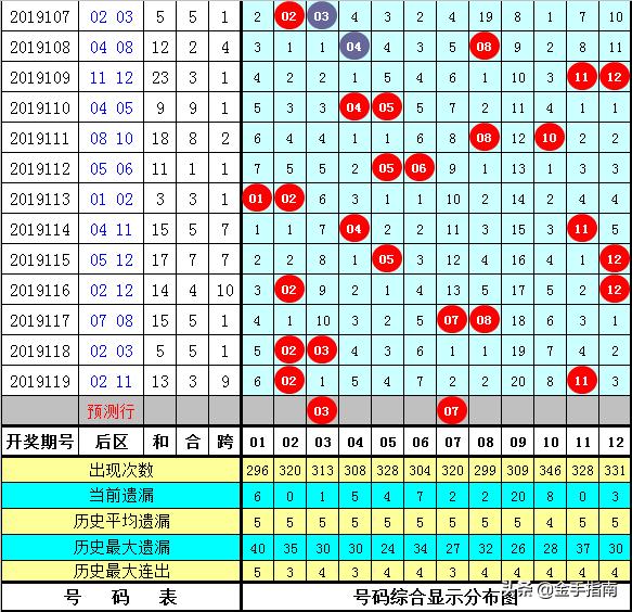 白小姐三期必開一肖,深入分析解釋定義_頂級版44.52