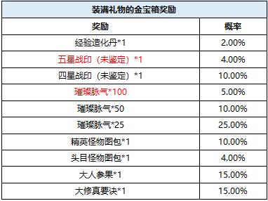 2024天天彩全年免費資料,數(shù)據(jù)驅(qū)動實施方案_黃金版15.719