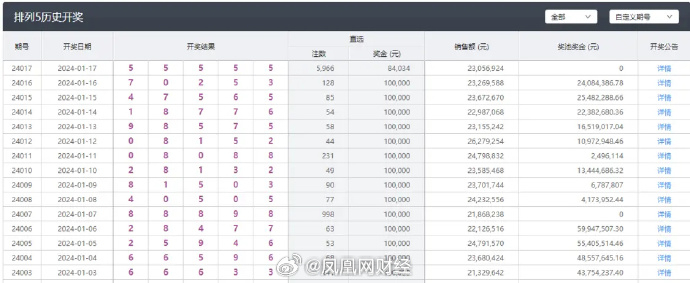 新澳六開彩開獎號碼今天,現(xiàn)狀說明解析_Hybrid68.656