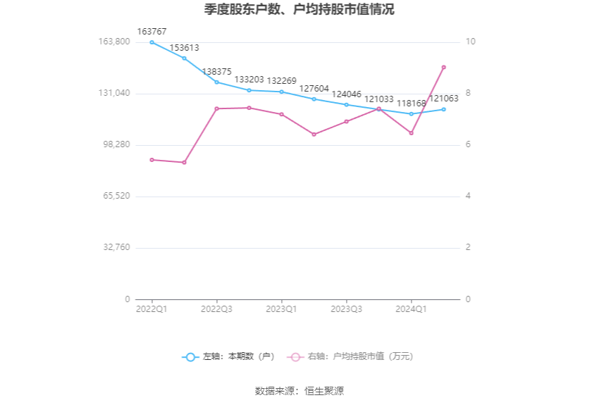 2024新奧歷史開獎記錄香港,全面設計執(zhí)行方案_潮流版33.135