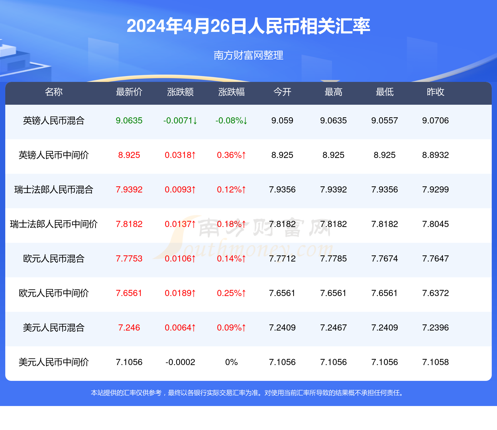 人最怕就是動了情i 第2頁