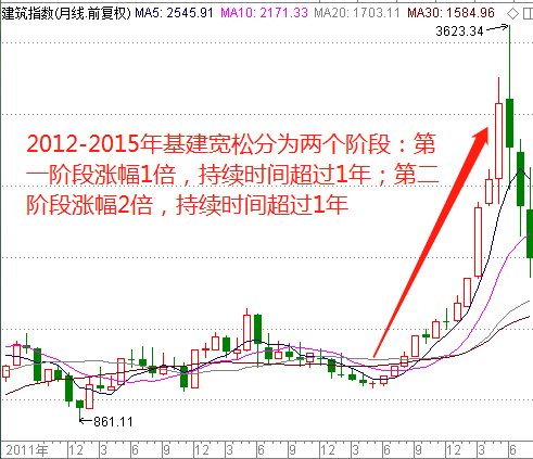 夢想成真 第2頁