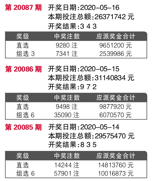 7777788888王中王開(kāi)獎(jiǎng)十記錄網(wǎng)一,快速解答設(shè)計(jì)解析_輕量版34.24