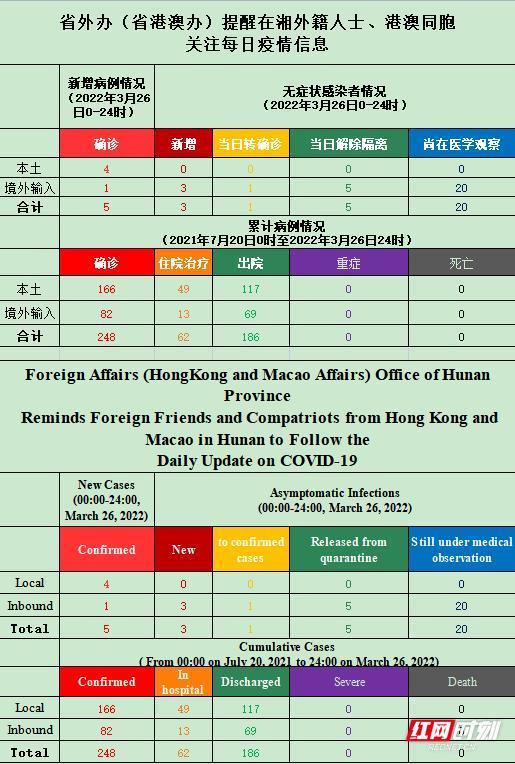 夢境追逐 第2頁