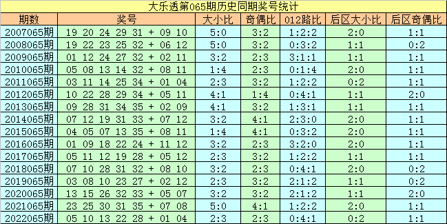 馬會(huì)傳真,高速方案響應(yīng)解析_粉絲版48.431