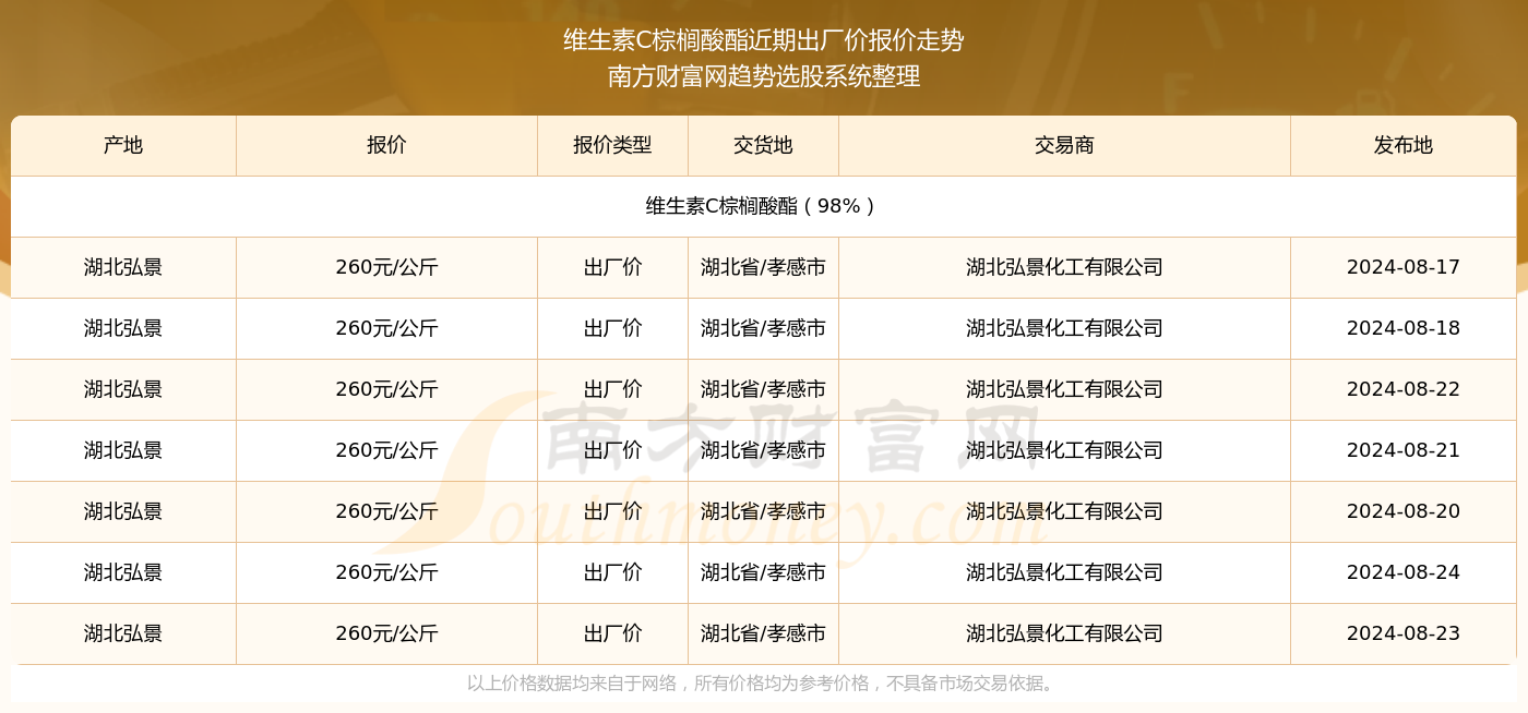 2024新奧免費(fèi)資料,具體操作指導(dǎo)_C版85.444