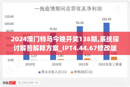 2024今晚澳門(mén)開(kāi)特馬開(kāi)什么,統(tǒng)計(jì)解答解析說(shuō)明_MT58.774