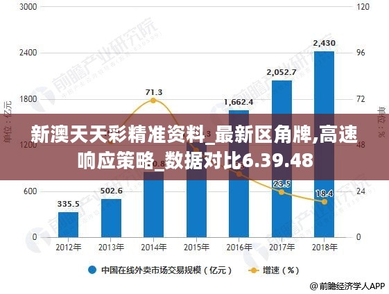 新奧天天彩期期誰,實地考察數(shù)據(jù)分析_錢包版72.410