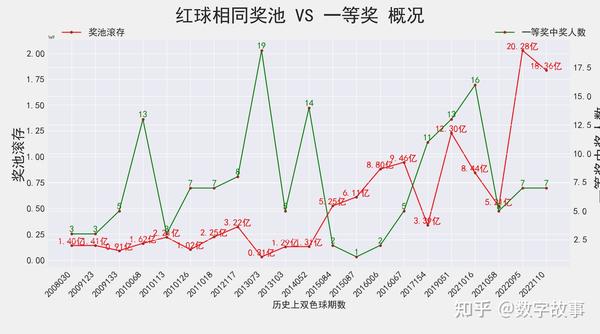 雙色球最新結(jié)果開獎號,實地考察數(shù)據(jù)分析_iPhone78.29