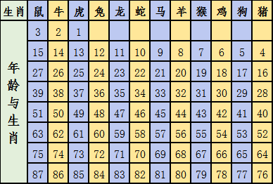 2024十二生肖49碼表,數(shù)據(jù)整合策略解析_mShop28.308