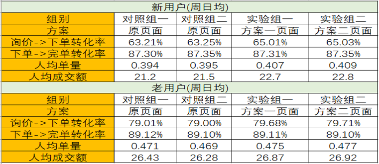 2024澳門天天開好彩大全53期,數(shù)據(jù)驅動方案實施_AP95.841