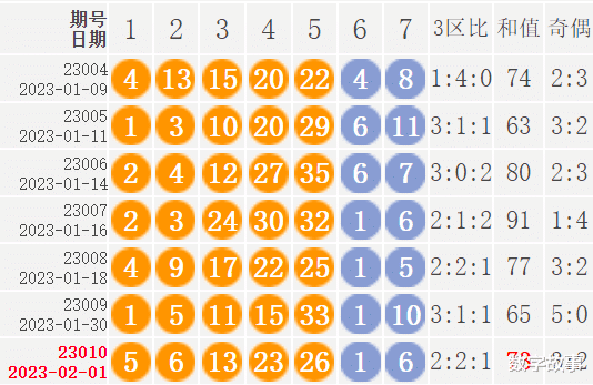 新澳門彩歷史開獎記錄近30期,高度協(xié)調(diào)策略執(zhí)行_W49.152