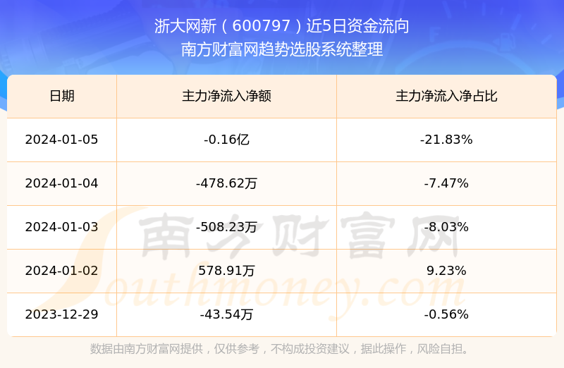 浙大網(wǎng)新股票最新動(dòng)態(tài)，行業(yè)趨勢與公司前景展望分析