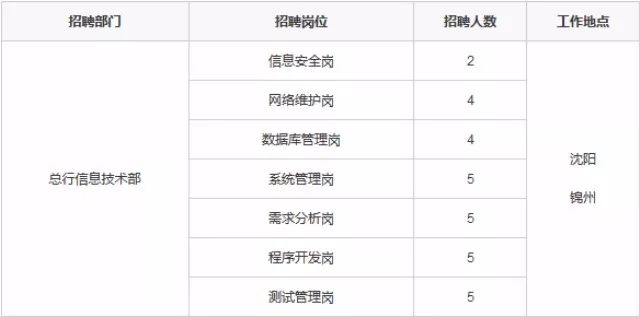 大連金州招聘網(wǎng)最新招聘動(dòng)態(tài)深度解析與解讀