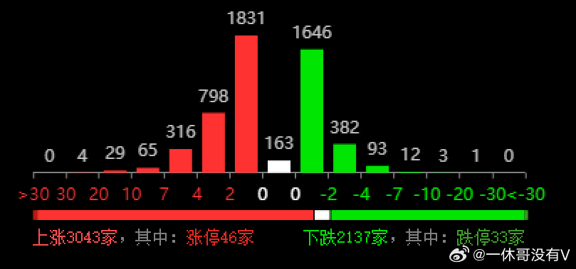 香港三期內(nèi)必中一期,深入數(shù)據(jù)執(zhí)行計劃_W29.131