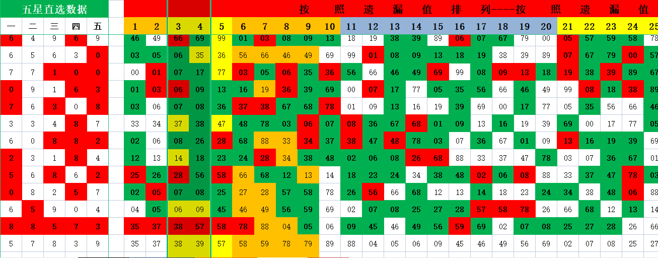 新奧門天天開獎(jiǎng)資料大全,數(shù)據(jù)分析驅(qū)動(dòng)執(zhí)行_復(fù)古款66.712