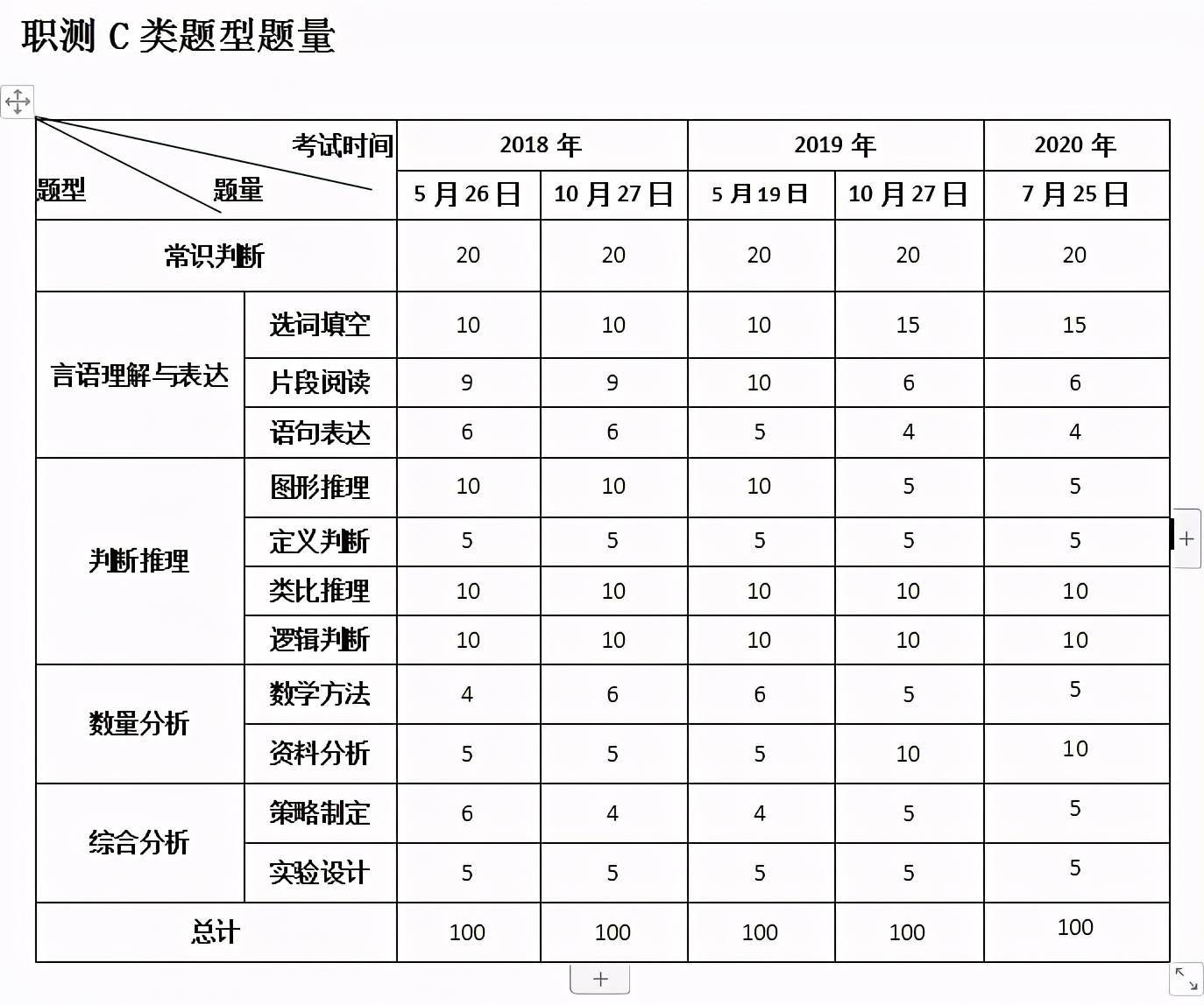 新奧最精準(zhǔn)資料大全,快捷問題策略設(shè)計_鉆石版99.323