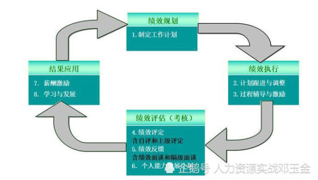 4949澳門今晚開什么,結構化推進計劃評估_mShop79.151