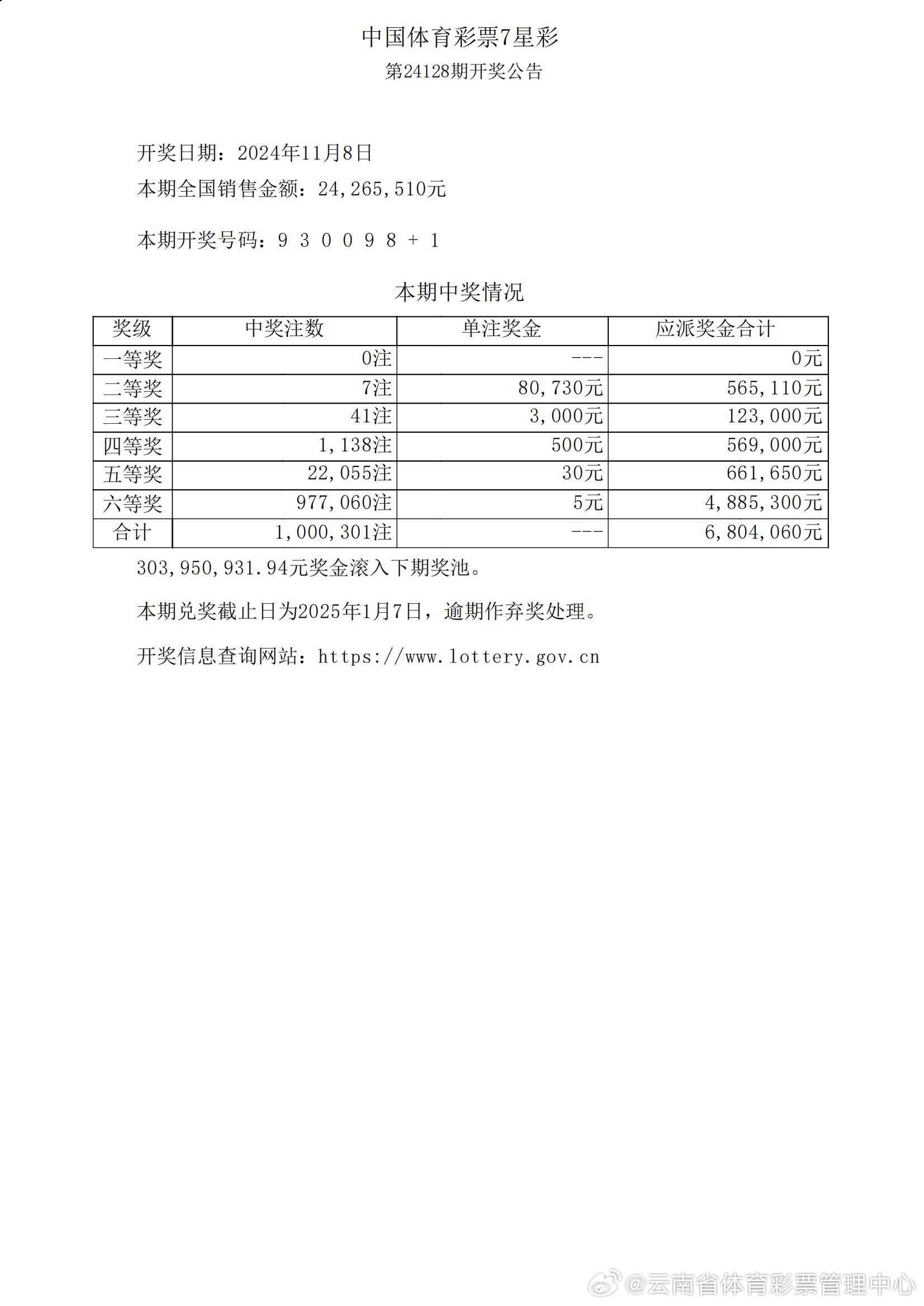 六開彩澳門開獎(jiǎng)結(jié)果查詢,全面數(shù)據(jù)策略解析_SP46.570