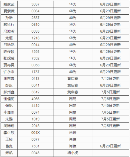 澳門今晚必開一肖一特,統(tǒng)計(jì)評(píng)估解析說明_1440p22.76