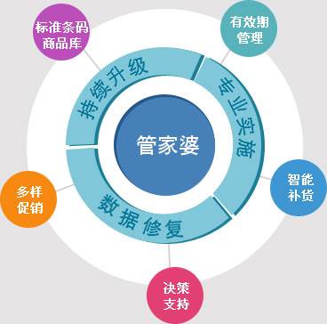 77778888管管家婆傳真,快速響應(yīng)執(zhí)行策略_S150.554