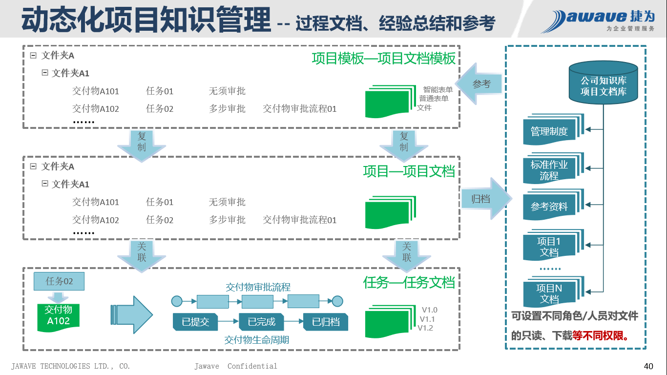 新澳門內(nèi)部資料精準大全百曉生,迅捷解答方案實施_AR版48.461