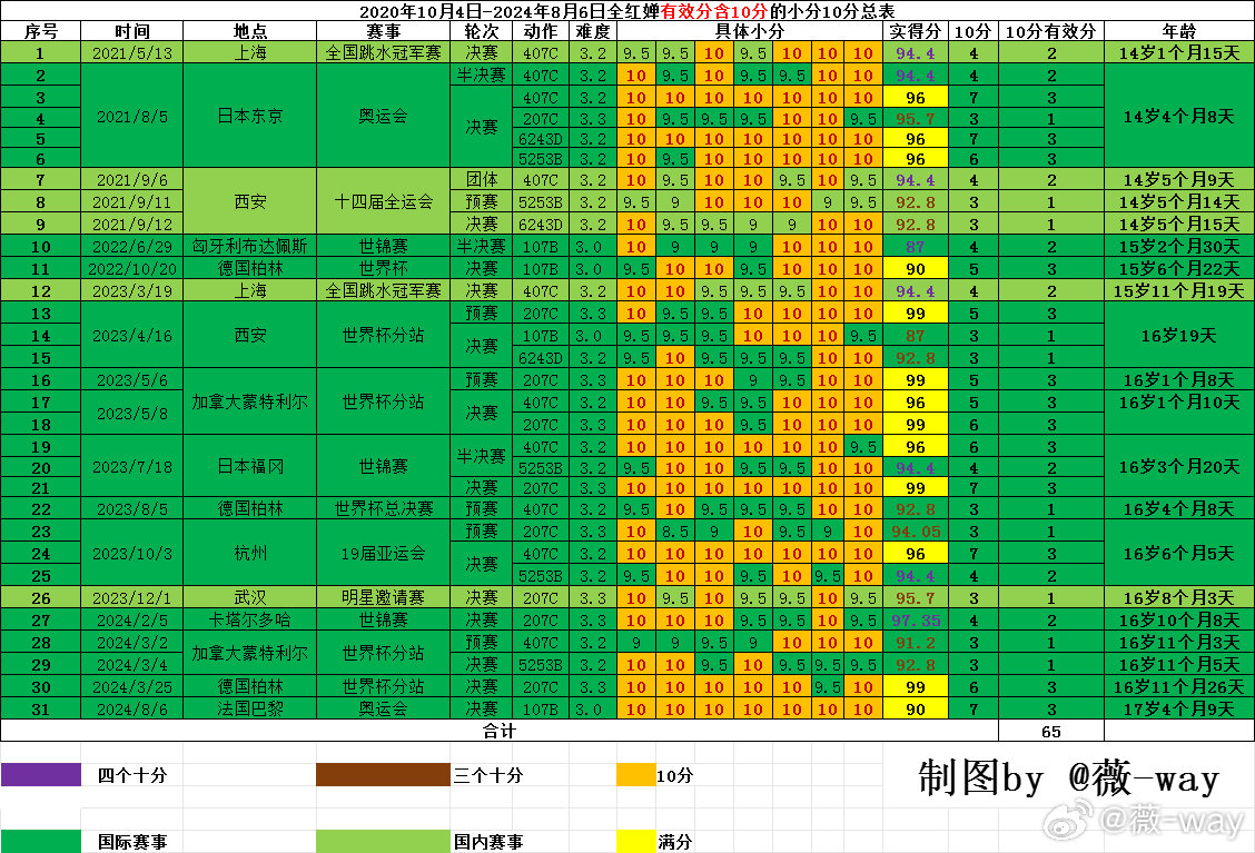 6949港澳彩2024最新版亮點(diǎn),收益分析說(shuō)明_冒險(xiǎn)款37.606