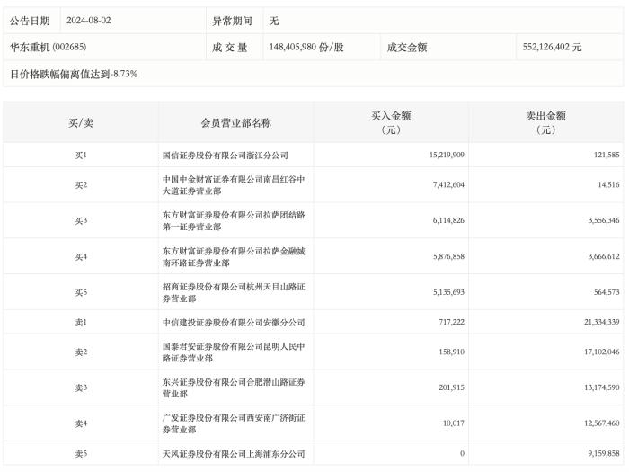 華東重機(jī)重組成功,快捷問題解決指南_VIP10.526