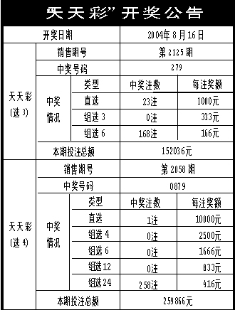 20024新澳天天開好彩大全160期,綜合計劃評估說明_領(lǐng)航款14.59.36