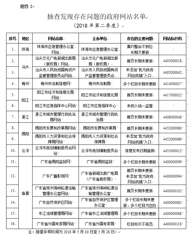 廣東八二站資料免費大公開,實地評估數(shù)據(jù)方案_Prestige17.347