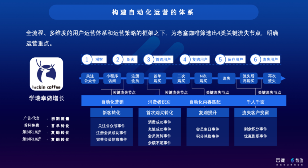 2024年澳門今晚開什么碼,數(shù)據(jù)驅(qū)動決策執(zhí)行_云端版90.439