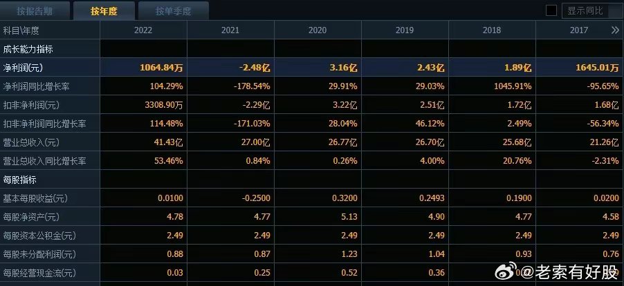 2024年新奧特開獎記錄查詢表,專業(yè)數(shù)據(jù)解釋定義_領(lǐng)航版95.396