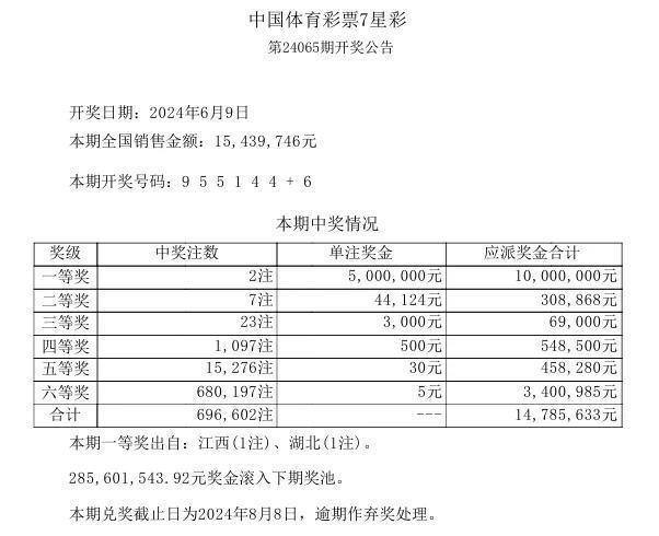 2024新澳天天彩資料免費提供,實踐驗證解釋定義_旗艦版63.50