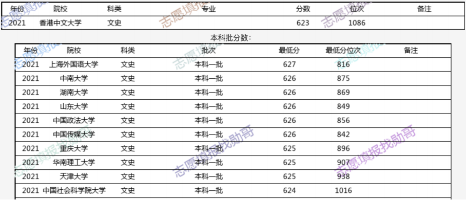 香港二四六天免費開獎,數(shù)據(jù)實施導(dǎo)向策略_SP77.790