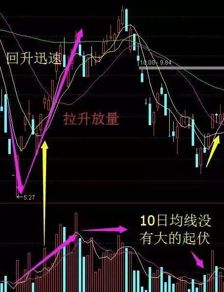 2024特大牛市即將爆發(fā),深層策略設(shè)計(jì)解析_T60.175