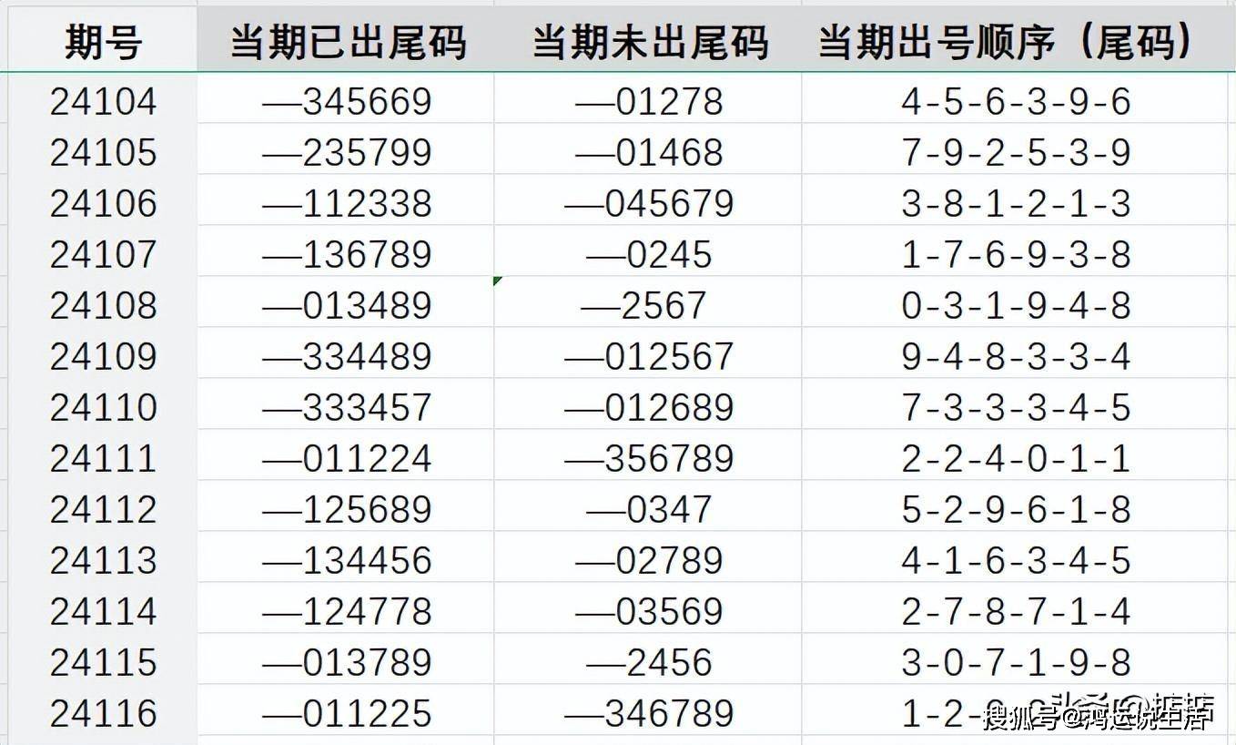 ww77766開獎記錄,最新核心解答落實_標(biāo)準(zhǔn)版99.896