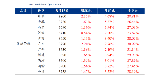 新澳天天開獎(jiǎng)資料大全1050期,數(shù)據(jù)分析說明_Premium98.435