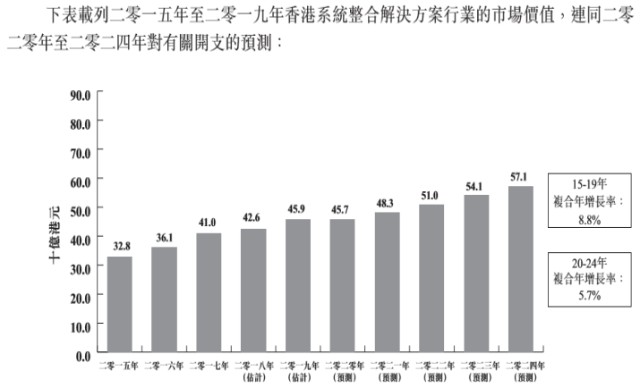 香港二四六開(kāi)獎(jiǎng)免費(fèi),數(shù)據(jù)整合策略分析_創(chuàng)新版74.699