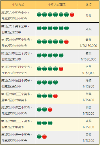 新澳門彩歷史開獎記錄十走勢圖,實地驗證設計解析_vShop24.314