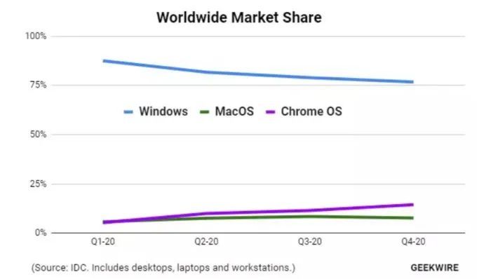 澳門最準的資料免費公開,預測解讀說明_Chromebook50.154