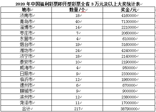 澳門天天開彩開獎結(jié)果,統(tǒng)計(jì)解答解析說明_XE版48.536