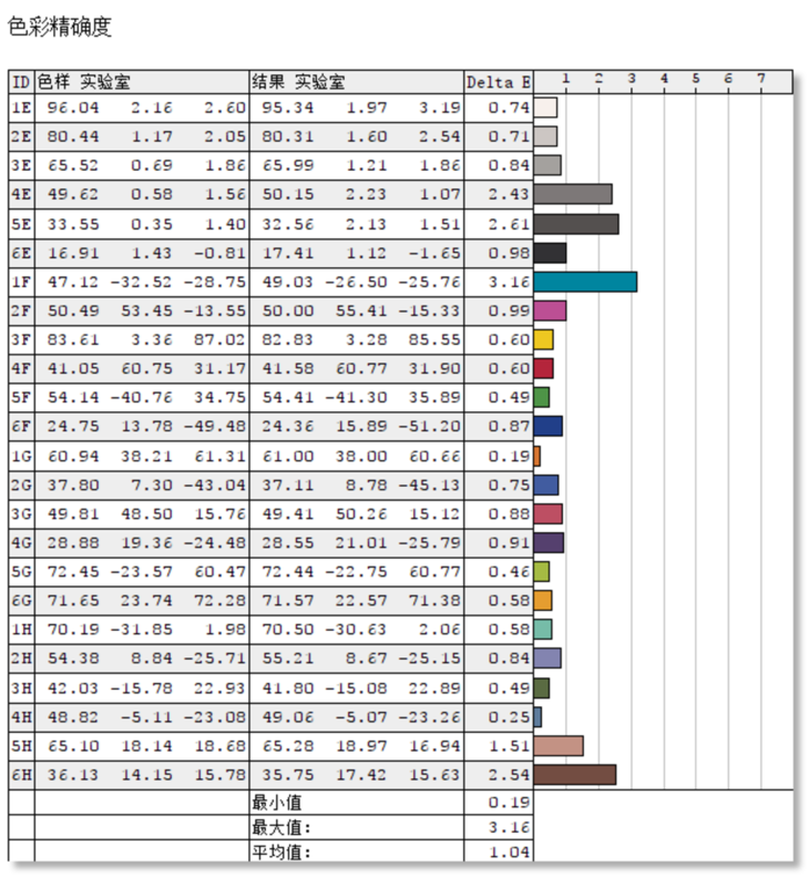 澳門天天彩期期精準(zhǔn)單雙波色,專家解答解釋定義_PalmOS29.191