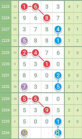 最準(zhǔn)一肖一碼一一中特,專業(yè)評(píng)估解析_薄荷版75.922