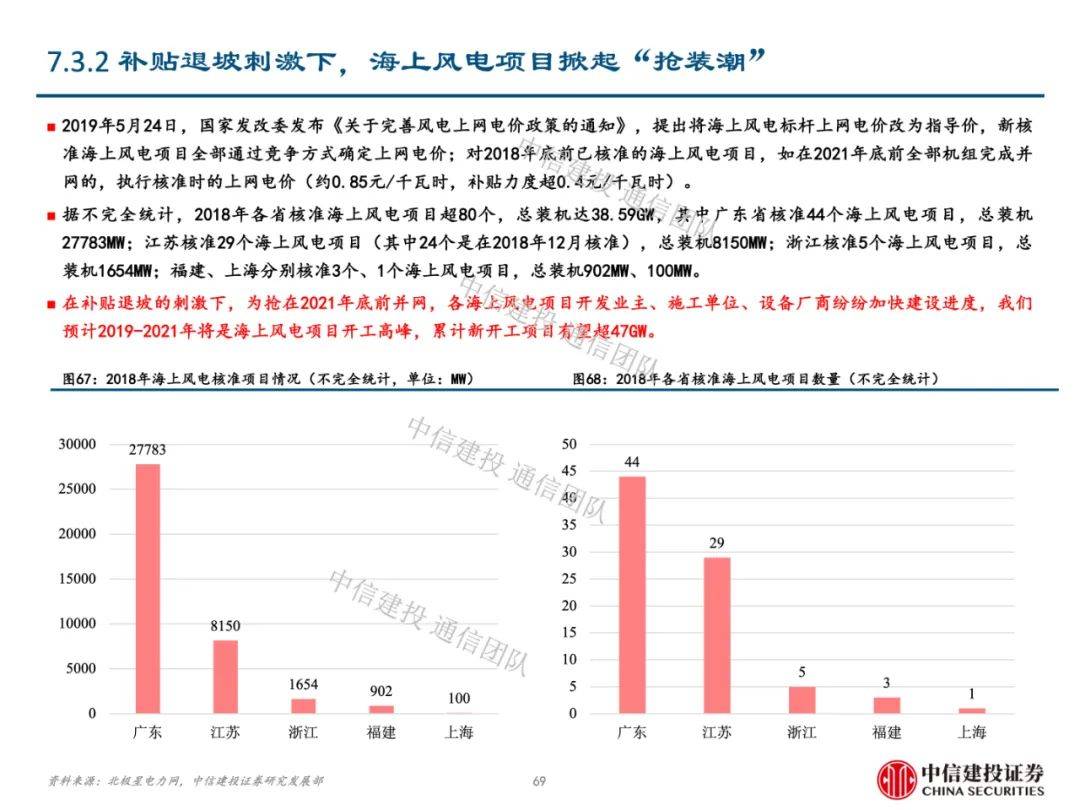 7777788888新澳門開獎(jiǎng)2023年,深入分析定義策略_免費(fèi)版1.227