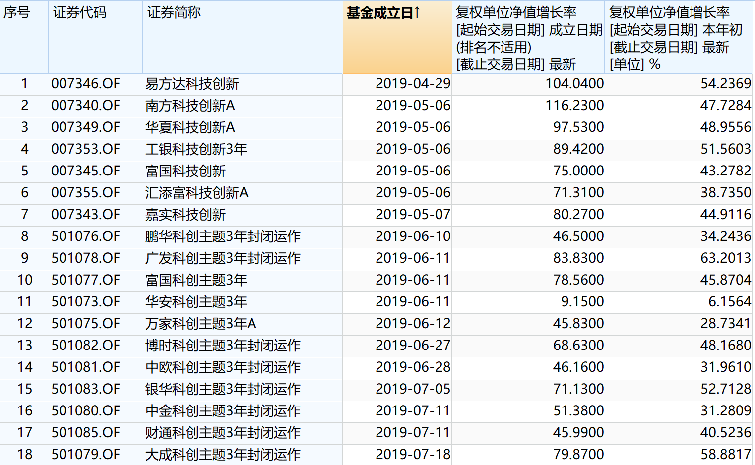 7777788888管家婆一肖碼,實(shí)地解析數(shù)據(jù)考察_投資版47.515